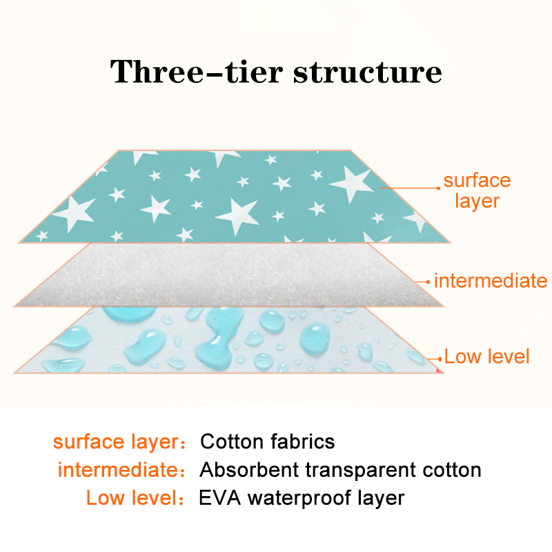 Wasserdichte Wiederverwendbare – Waterproof Mattress Protector Breathable Bewertung und Preis
