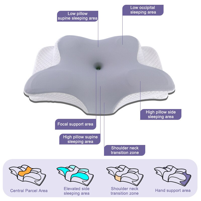 Memory-Schaum-Kissen, schmette – Memory Foam Orthopedic Pillow Neck Pain Bewertung und Preis